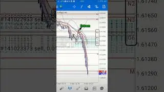 BBMA Oma Ally,  Scalping M15 pair EURAUD.  Gasspoll....😱