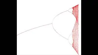 Feigenbaum diagram generated in MaxMSP