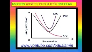 স্বল্পকালীন গড় ব্যয় রেখা কেন U আকৃতির হয় ।SAC curve U Design। &zwj;Micro Economics । BBA,HSC,BSS