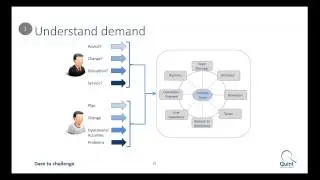 Video: DevOps for Accelerated software development and improved operations performance'