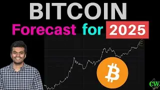 Bitcoin ROI | YTD Performance [2025 Forecast]🚀