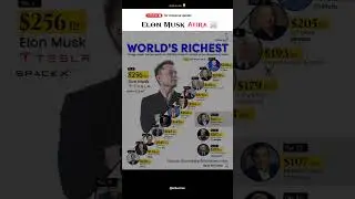 ElonMusk Aura 📈💸💀 #eduverse #energycrisis #sustainablefuture #techandknowledge #billionaire #shorts