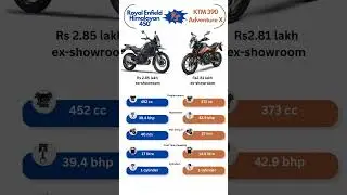 Ktm 390 adventure x vs RE Himalayan 450