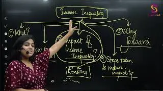 Income Inequality | Mains Article Discussion | UPSC | Sunya IAS