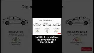 Ford Focus ve Diğer C Segmenti Ara&ccedil;larda Motor ve Şanzıman Karşılaştırması!