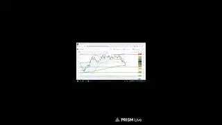 21 JAN. KO NIFTY 50 BANKNIFTY AUR SENSEX KE LEVELS FOR TRADE