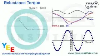 Reluctance Torque
