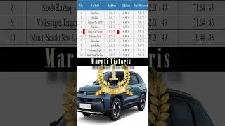 &ldquo;Maruti Victoris is #1 in Adult Safety! 🔒 5★ Bharat & Global NCAP&rdquo;