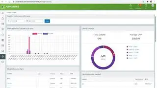 ARMATURE Fabric for Integrated Risk Management | Accreditation & Certification Management Software