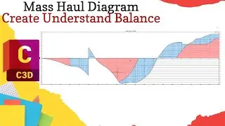 Mass haul diagram create understand balance