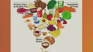 Impacts of the new food pyramid in Maine schools