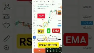 🔥rsi and ema strategy #rsi #ema #stockmarket #trading #rsitradingstrategy #strategy #option trading