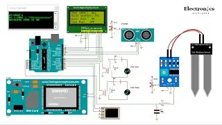 Smart Irrigation System Using Arduino | Electronics Developer