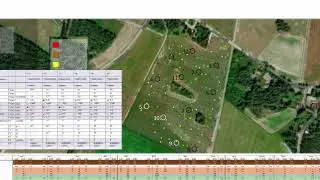 Upplev framtidens lantbruk med datadrivna beslut med SmartFarm Pilot