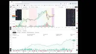 No Signals. No Gurus. Just Data | XAUUSD Gold Strategy LIVE | Custom Indicator