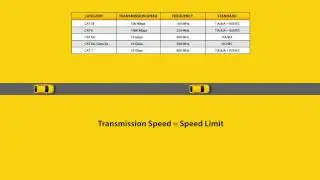 Ethernet Categories and Cable Construction