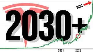 Мой ОБНОВЛЕННЫЙ прогноз цены акций Tesla на 2030 год (и далее)