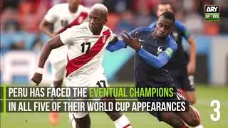 Astounding stats from FIFA World Cup 2018