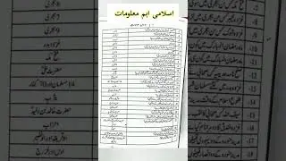 islamic studies important MCQs. test preparation mcqs #education knowledge pills