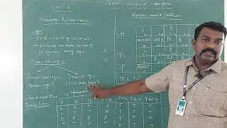 AI Unit 03| Topic 01| Logic | Propositional Logic | Wumpus World Problem|
