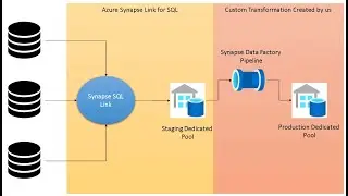 Use Azure Synapse Link for SQL