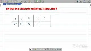 Maths for APDCL