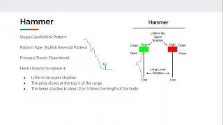 Basics Of CandleStick Pattern: Hammer and Shooting Star