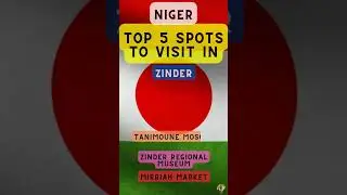 Top 5 Spots to Visit in Zinder (Niger)