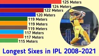 IPL top 10 Longest Sixes from 2008 to 2021 ! IPL Sixes ! IPL History ! Top 10 sixes in IPL
