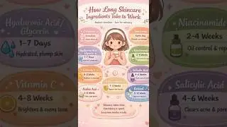 how long skincare ingredients take to work #skincare #beautytips #shorts #glowup #tips #aesthetic