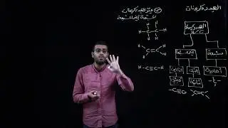 الهيدروكربونات _كيمياء _عاشر _ف2
