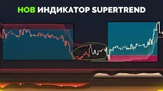 Подобрете своя Supertrend: Как да използвате осцилатора за ясни входове и изходи