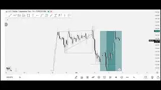 How I caught some winning trades using the Msnr / slk strategy 