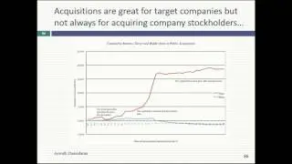 Session 24: Acquisition Valuation