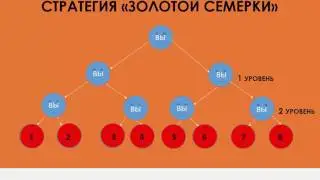 Redex Strategien Лучшие Стратегии входа в компанию Редекс от Марины Леманн