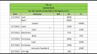 journal  ledger t.balance. Basic Accounting.Financial Accounting, in urdu & hindi