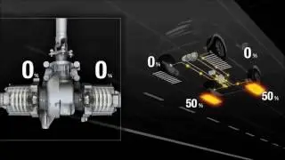 News Nissan ALL MODE 4x4 i with Torque Vectoring