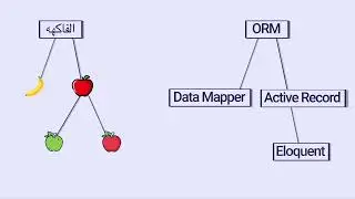 28- orm