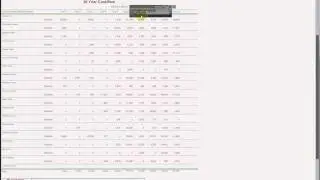 Property Asset Management Database - Report Drill Down