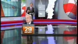 Eleições Legislativas: Projecção RTP 2011