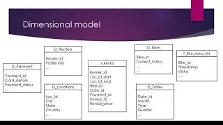 Amazon design interview - Bicycle Rental Data Warehouse