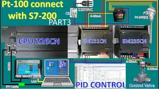 How to connect Pt-100 and control valve to PLC S7-200 and link to HMI SMART 700 IE V3 (PID Control)