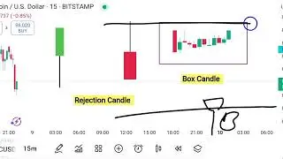 ✅Rejection Candlestick Patterns | How Pro Traders Use It?