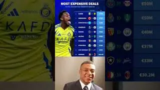MOST EXPENSIVE DEALS IN THE 2025 WINTER TRANSFER WINDOW.