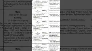 PPSC Latest jobs Advertisement 06/2022.