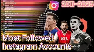 Most Followed Instagram Accounts (2011&ndash;2025) | Top Instagram Profiles Ranked