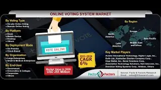 Online Voting System Market Size |  Online Voting System Market Growth Analysis 2026