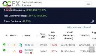 ZILLIQA WANCHAIN EOS OPPORTUNITY USING ONCHAINFX
