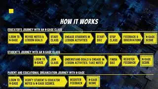 N GAGE Digital Classrooms