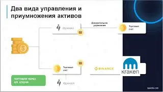 iQuandex, вебинар от 3 декабря. Платформа , продукты, результаты торговли по API ключам.